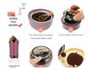 Portable Electric Household Coffee & Grain Grinder