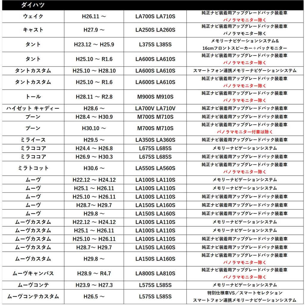 With this Jn035, you continue using your original Daihatsu Toyota rear camera and