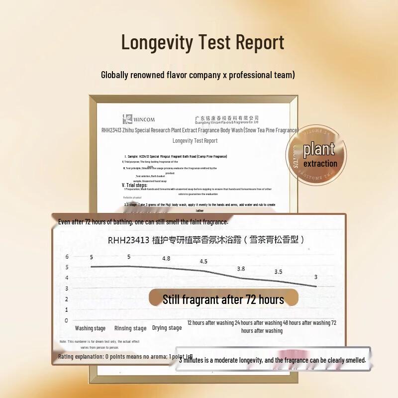 Zhihu Amino Acid Hydrating & Long-Lasting Fragrance Body Wash