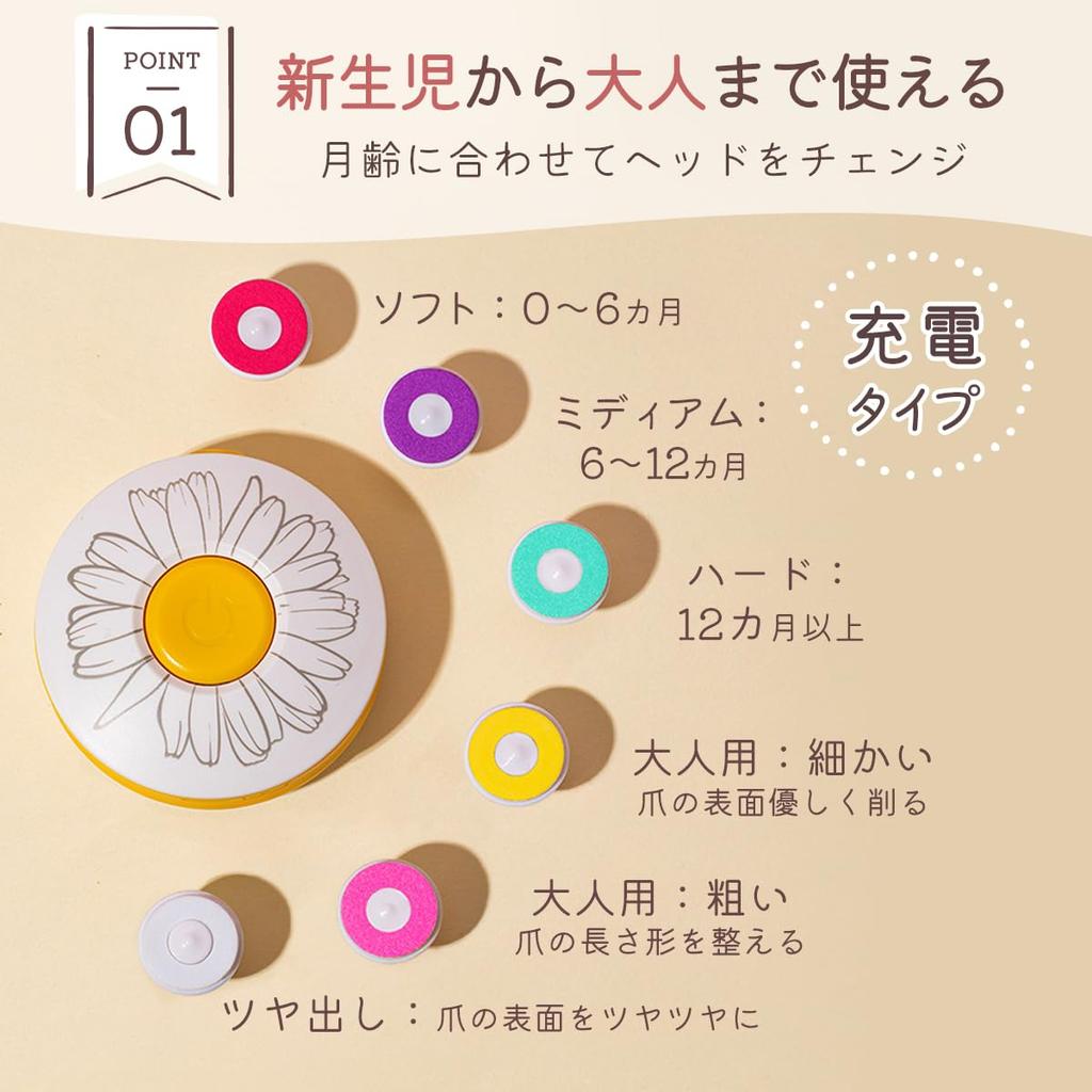 Baby Electric Nail File and Clipper with USB Charging and for Babies and Adults Type-C Cable, (Green)