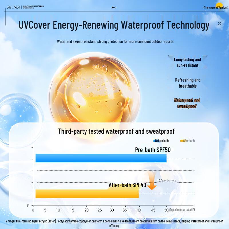 Gaozi Transparent Whitening Sunscreen Spray SPF50+ PA++++