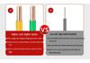 BV Single-Core Copper Wire for Home: 2.5 National Standard, 4 Sq. Mm, 1.5/6/10 Sq. Mm Pure Copper, Home Decoration Cable
