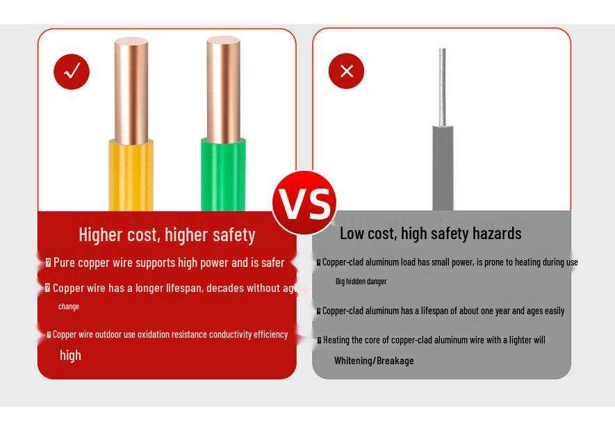 BV Single-Core Copper Wire for Home: 2.5 National Standard, 4 Sq. Mm, 1.5/6/10 Sq. Mm Pure Copper, Home Decoration Cable