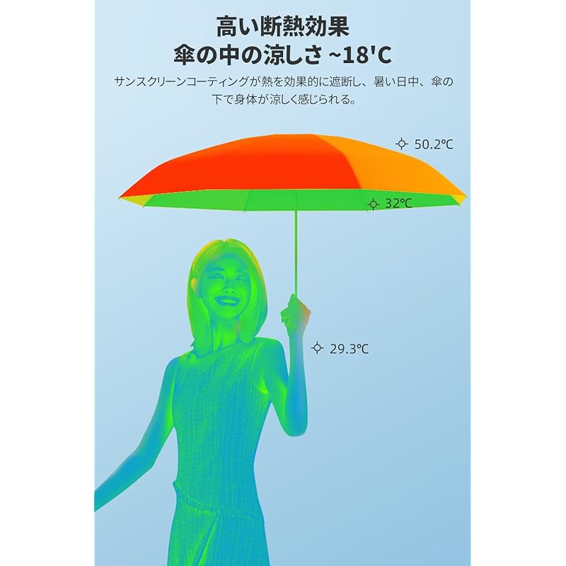 Parasol Super Lightweight [Unfold BIG Approx. 1 Mx Lightweight 170g-180g] UV Cut Rate 100% Completely Blacked Out Heat Shield Folding For Both Rain