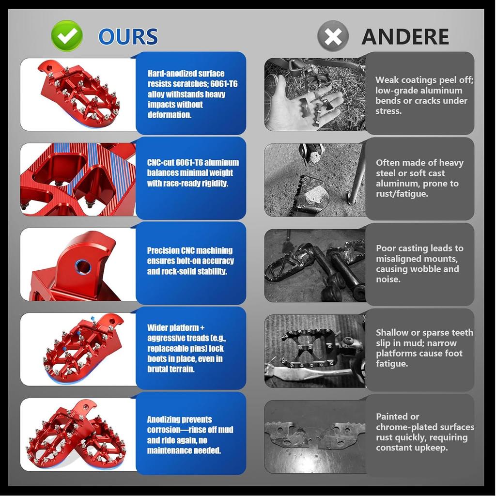 Mini Bike Foot Pegs CNC for CT200U CT200U-EX BT200X CT100U Mega Moto Trail 100cc 212cc 196cc Red,Wider MX Style Footpegs Foot Rest