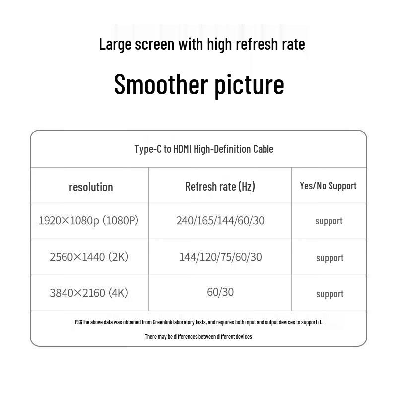 Ugreen Type-C To HDMI Adapter Cable