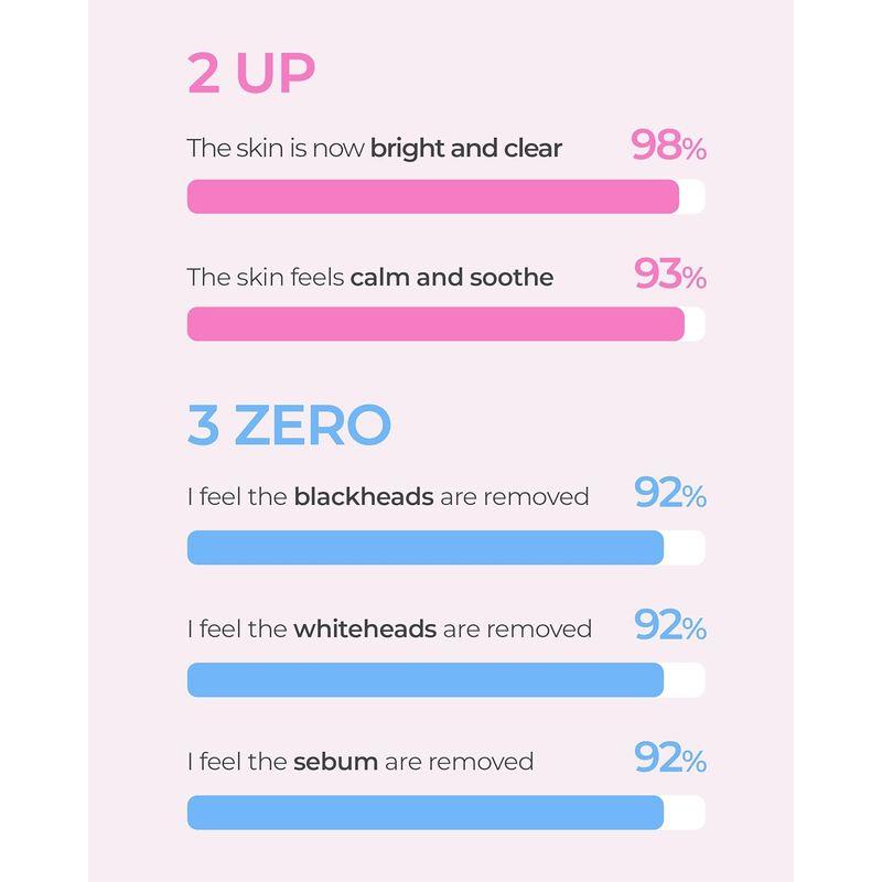 [Be The Skin] *renouvellement* Masque Pack Moussant Oxygénant à la Centella Asiatica 120g