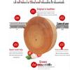 Solid Wood Round Chopping Board