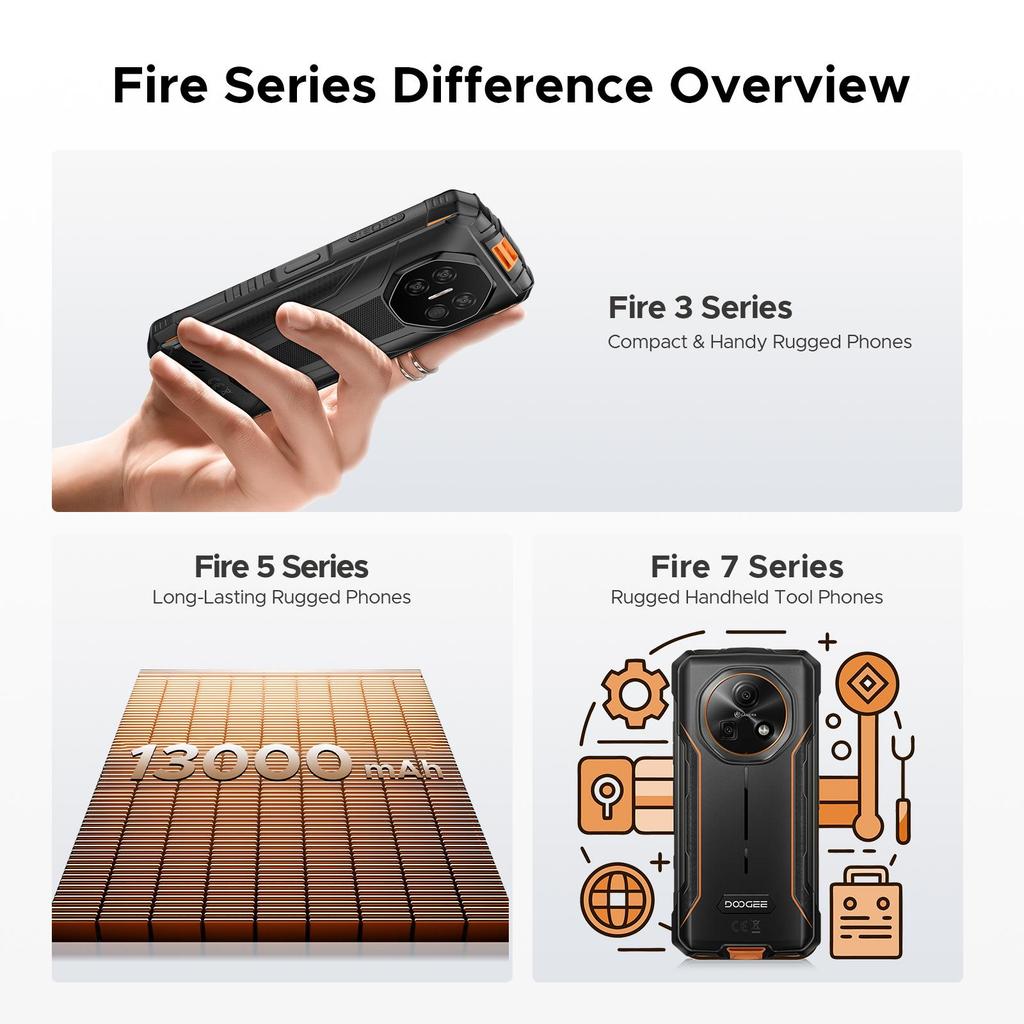 DOOGEE Fire 3 Max Rugged Phone, 32GB+256GB/2TB Android 15, 8350mAh 5.5" , 48MP+20MP Night Vision, 2 Camping Lights, IP68/IP69K/GPS