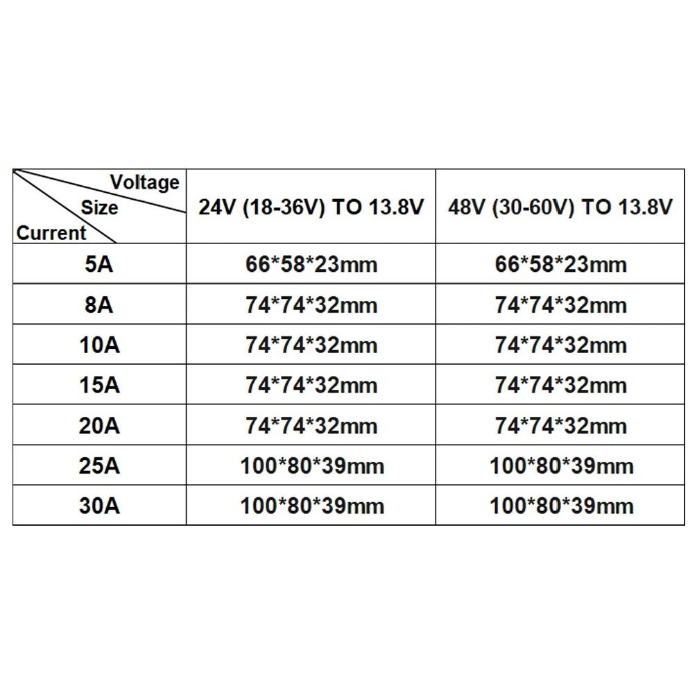 24V 36V 48V DC TO 13.8v DC Buck Converter Voltage Regulator 13.8 Volt 8A 10A 15A 20A 25A 30A Step Down Power Module CE ROHS