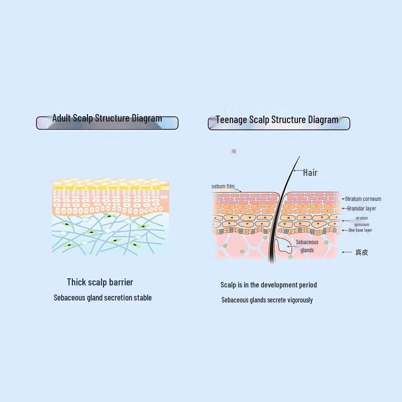 Shu Lei Teenage Girl Oil Control Smooth Hair Conditioner