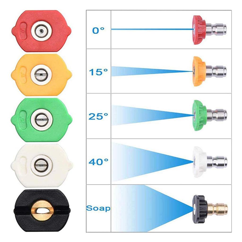 High-Pressure Washer Tips Versatile Cleaning Accessory for Effective Pressure Washing