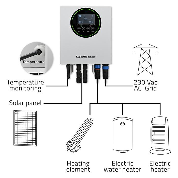 Qoltec Inwerter Przetwornica Solarna Do Grzania Wody Eco Solar Boost | Mppt | Bypass | Lcd | 3Kw/4Kw | Wi-Fi