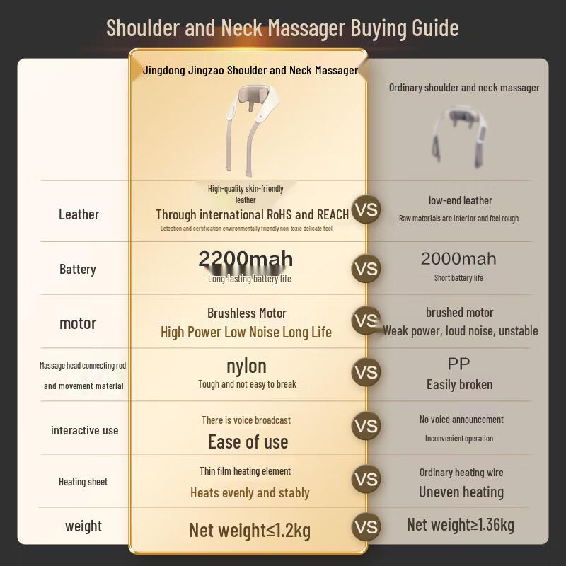 Jingdong Jingzao P7 Pro Shoulder & Neck Massager