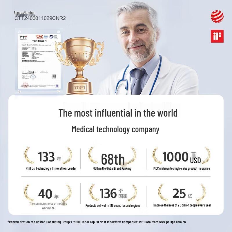 Philips Avent Anti-Colic Glass Baby Bottle