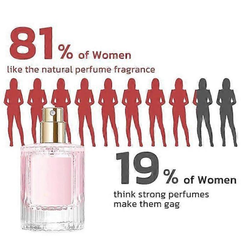 Venom Pheromon Parfüm Kollektion, Venom Pheromon Parfüm für Frauen, Pheromon Parfüms für Frauen