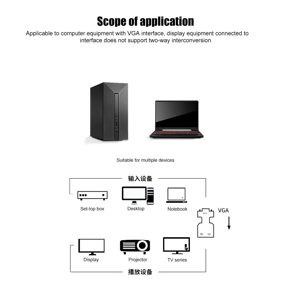 VGA zu High Definition Multimedia Interface Konverter Audio-Adapter mit Audiokabel für PC Laptop