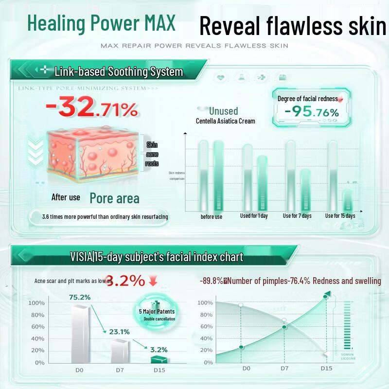 Zhenxiu Centella Asiatica Repair Cream