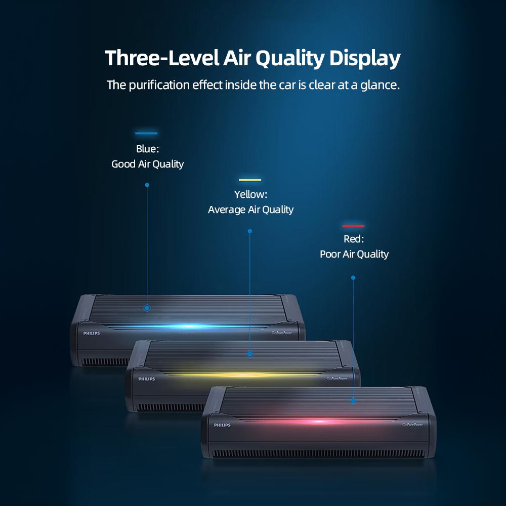Philips Auto-Luftreiniger GP9301 Beschreibung