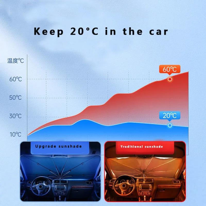 Car Parasol Car Front Windshield Visor Sunshade Car with Sun Block Folding Sunscreen Sunshade