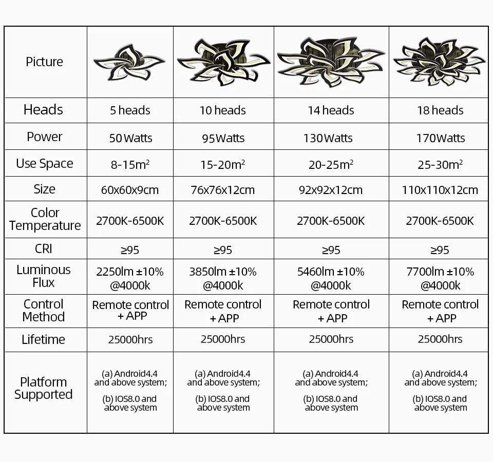 IRALAN LED Dimmable Flower-shaped Chandelier Modern Petal Chandelier with Remote Control Suitable for Bedroom and Restaurant