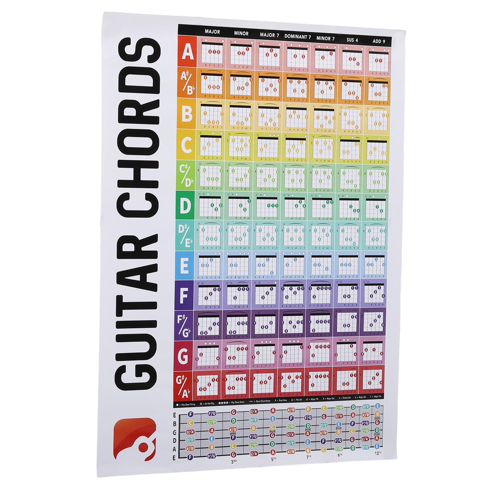 

Гитарные аккорды Плакат Таблица Медная пластина Бумага Акустическая электрогитара Аккорды для начинающих