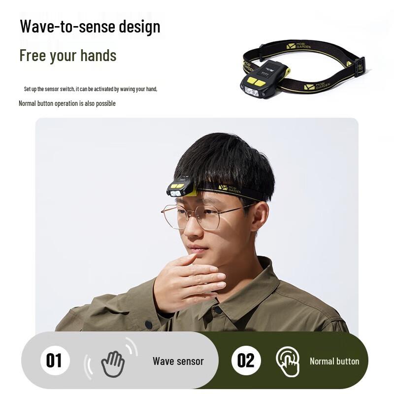 Luce LED Ricaricabile a Clip per Cappello Mobi Garden