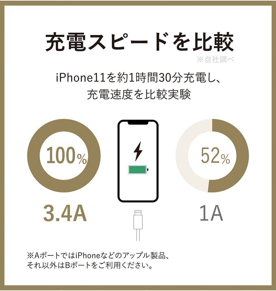 Fargo TAPKING Steckdosenleiste, USB 3,4A Typ-A, 2 Ports, Schwenkbar, und 8 AC-Steckdosen (Weiße AC-Steckdosen, 3,4A)