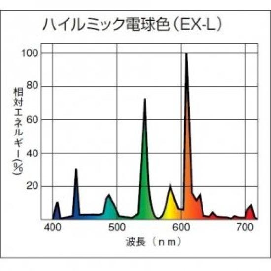 Hitachi Compact Type (Paralight 3) 32W Warm White High-Frequency Lighting Only High-Luminous UV FHT32EXLV