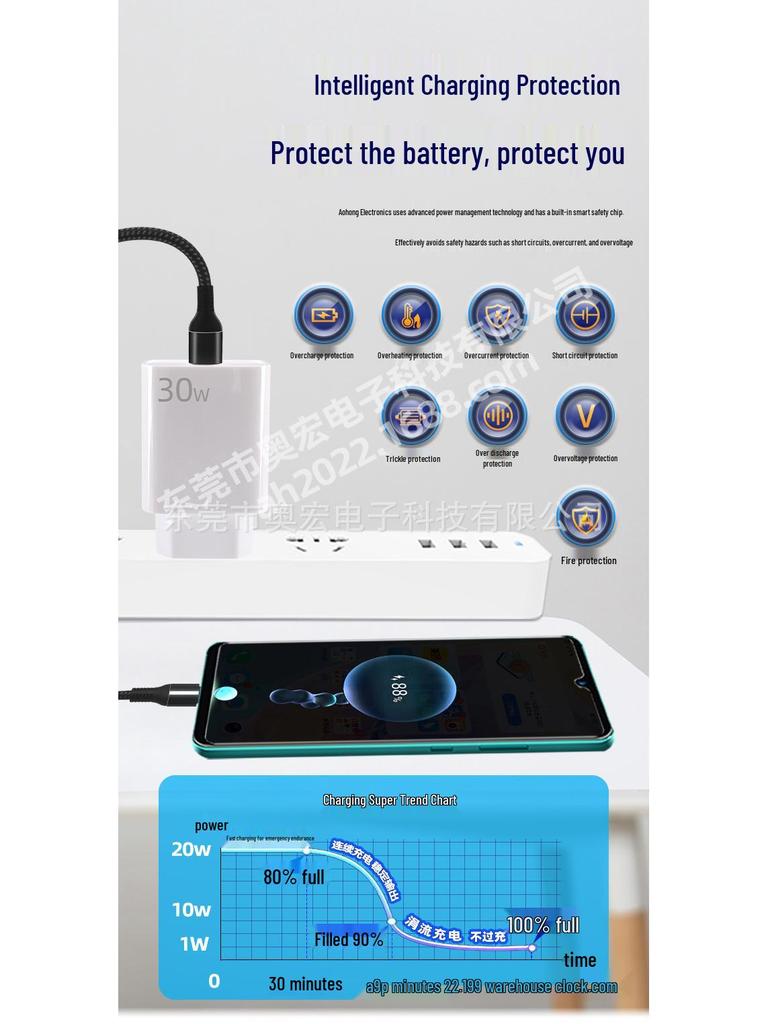 CE Certified PD30W EU Charger for Apple 15 - Fast Charging Mobile Power Adapter