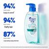 Head & Shoulders Hair Care Luxury Gift Set