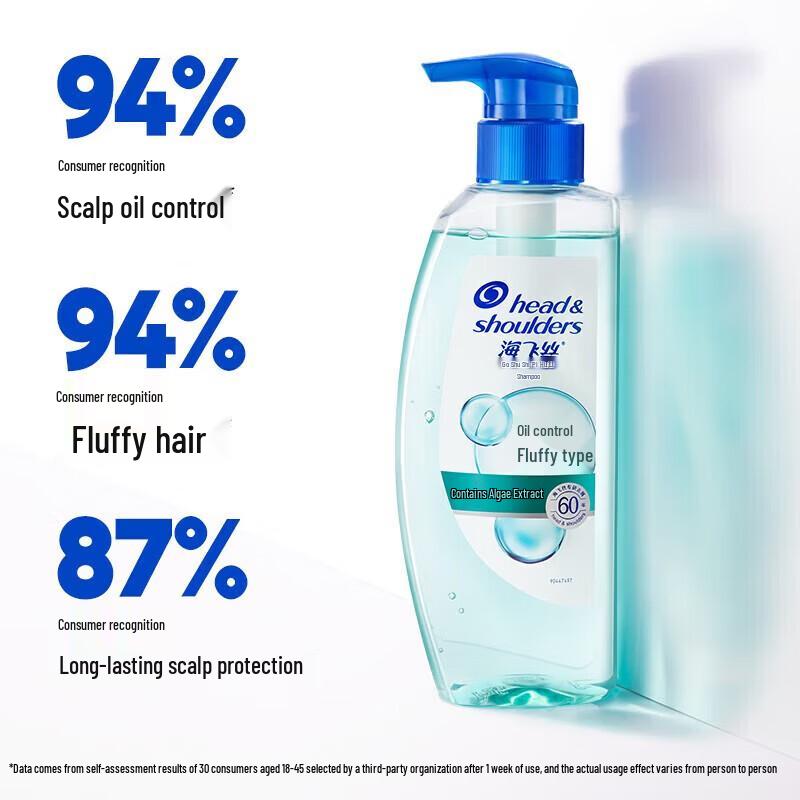 Head & Shoulders Hair Care Luxury Gift Set