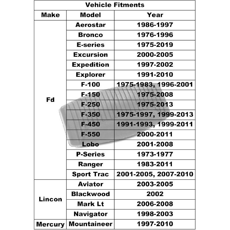 Brake Pedal Pad, Brake Pedal Cover Replacement Compatible with Ford F150 F250 F350 F450 F550 Explorer Expedition Ranger E100 E150 E250 E350 E450 E550