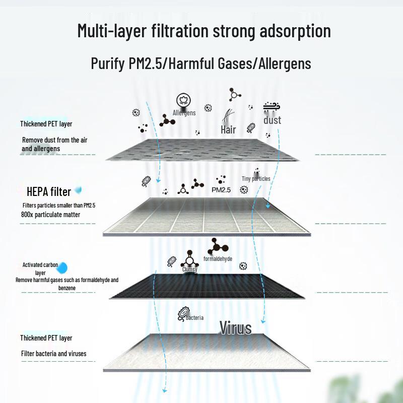 KISSAIR Compatible Philips Air Purifier Filter