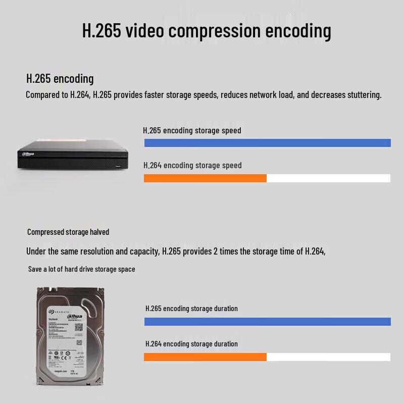Dahua 4K 8-Channel 2-Bay Network Video Recorder CN plug (adapter included)