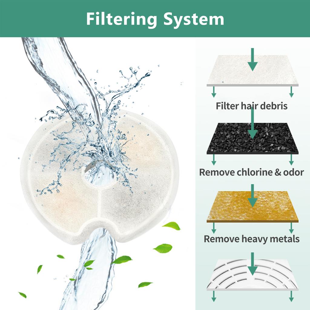 4PCS Haustier-Brunnen-Filterschwamm-Ersatz-Haustier-Brunnen-Schaumfilter