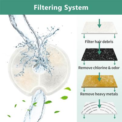 Filtro in schiuma per fontana per animali domestici di ricambio in spugna per filtro per fontana per animali da 4 pezzi