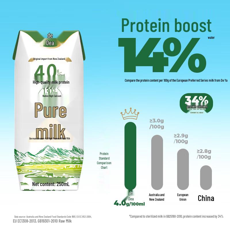 Devondale High Protein Milk, 24 X 250ml Pack
