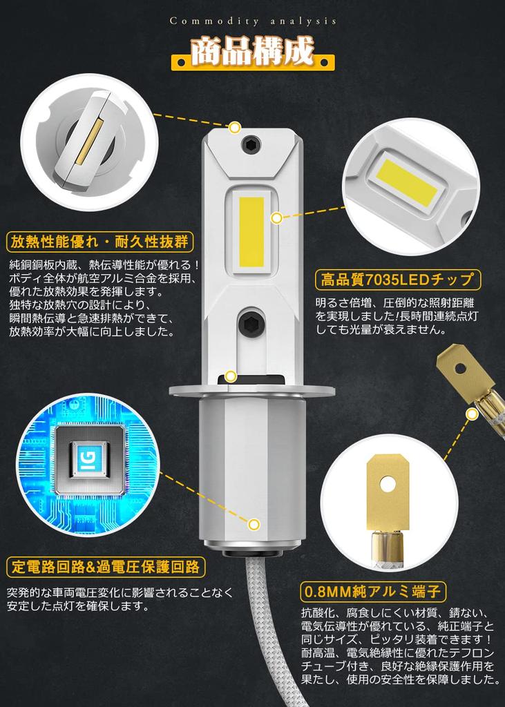 LED Fog Lamp H3 Yellow Yellow-Pope (POOPEE) 20W 5000LM 3000K