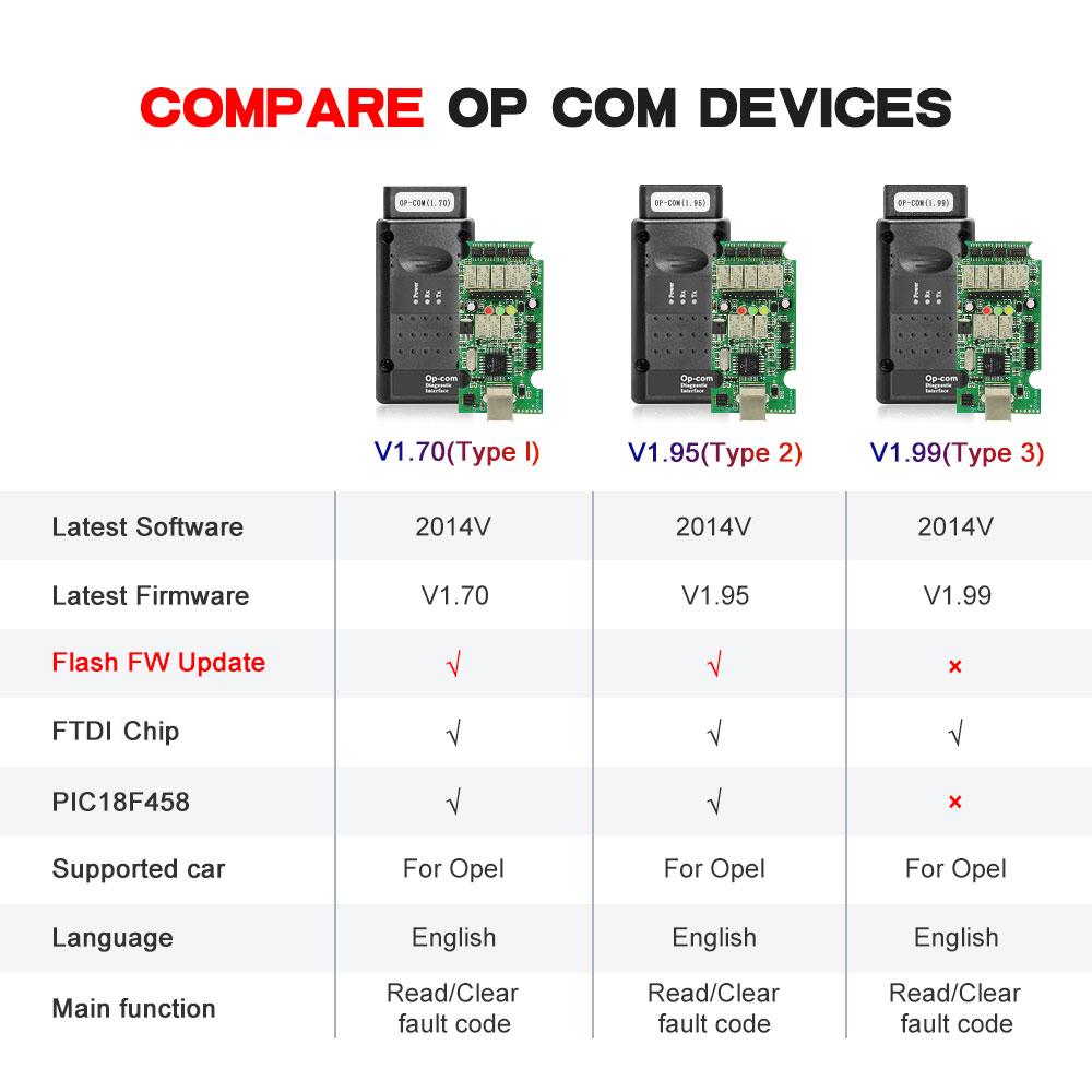 OPCOM V5 Voor Opel 2021 OP COM 1.70 flash firmware update Auto Diagnostische Kabel OP-COM PIC18F458 CAN BUS OBD 2 OBD2 Auto Gereedschap