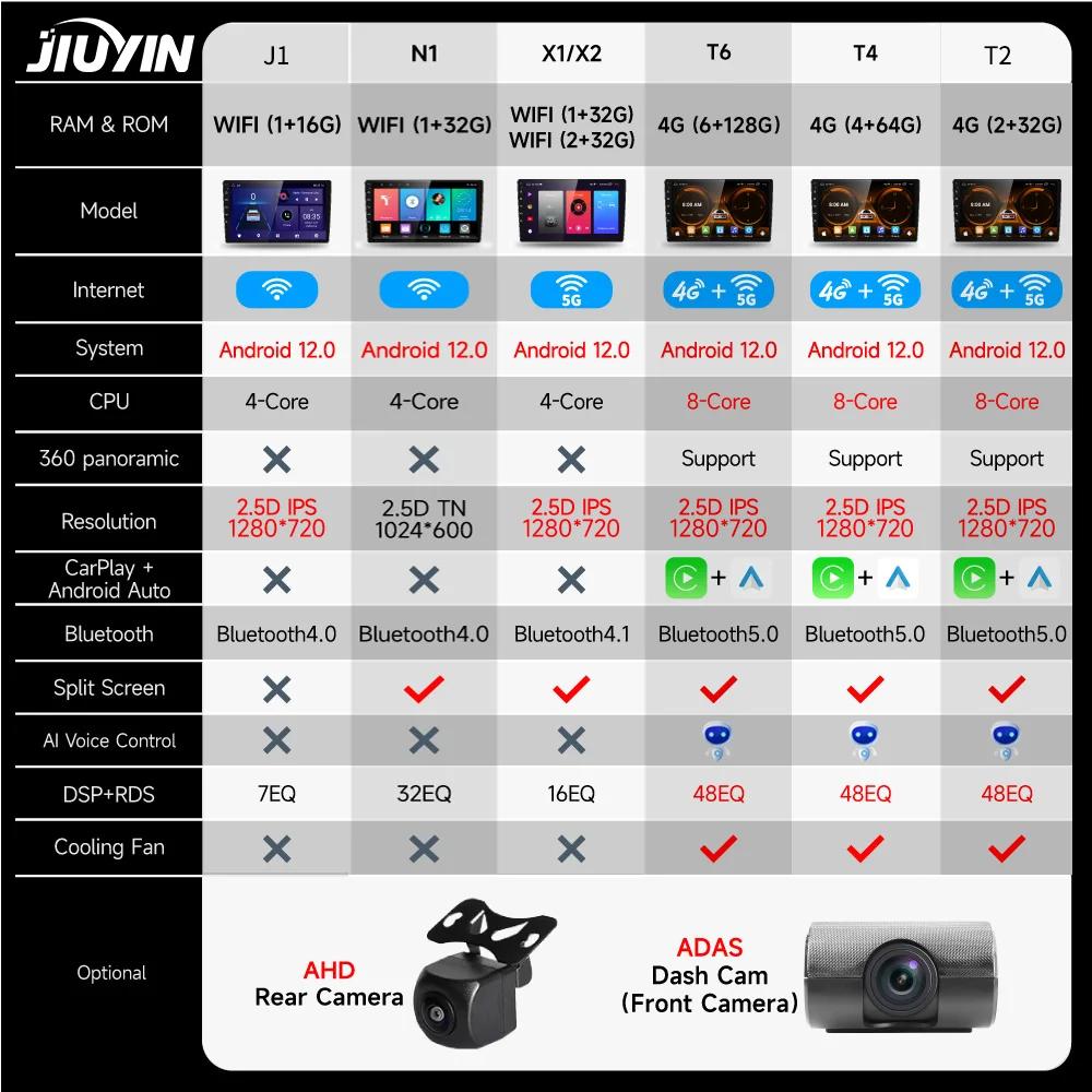 JIUYIN 2 Din Android 12 Car Radio for Mazda 3 2009 2010 2011 2012 2013 Multimedia Player 4G GPS Navigation Carplay DVD Head Unit