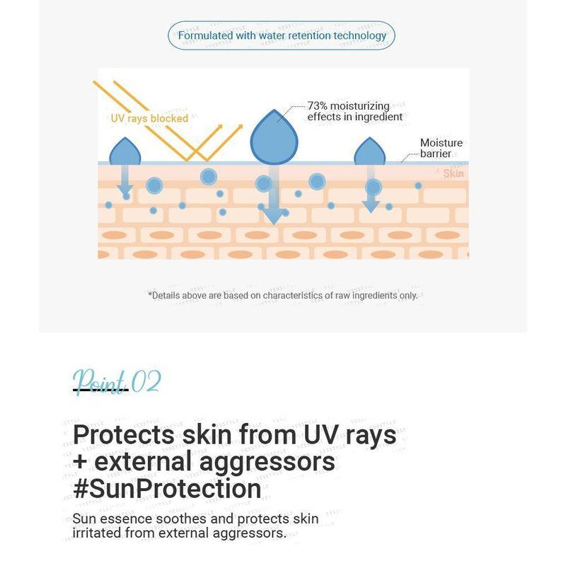 Make P:rem - UV Defense Me. Daily Sun Essence