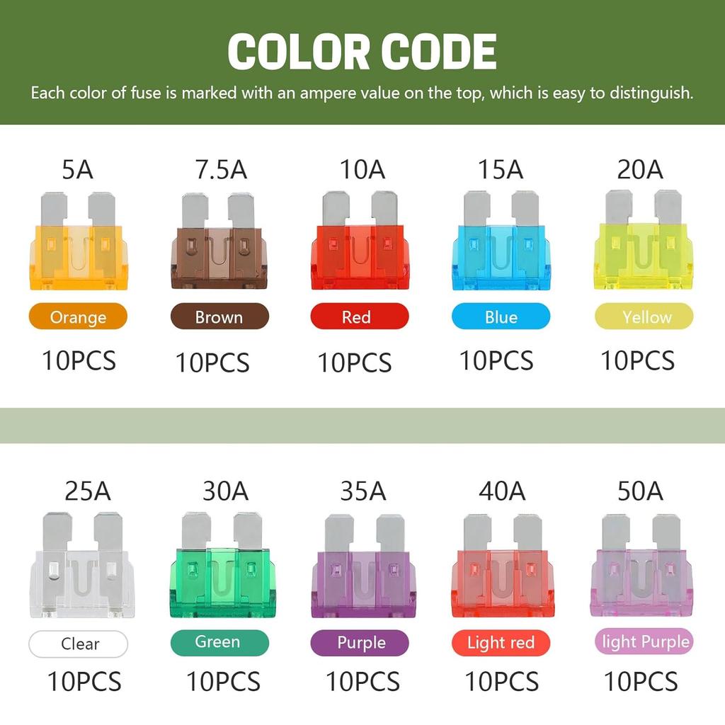 LOCOPOW 100Pcs Standard Blade Fuses Kit,Car Fuses Assortment Kit,RV Fuses, 5A/ 7.5A/ 10A/ 15A/ 20A/ 25A/ 30A/ 35A/ 40A/ 50A - Box Assortment-For