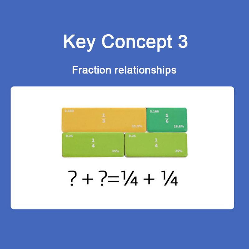 Magnetisches Bruchlernspielzeug für Kinder - Dreifach faltbare pädagogische Mathe-Scheibe mit visuellen Teilungspuzzles
