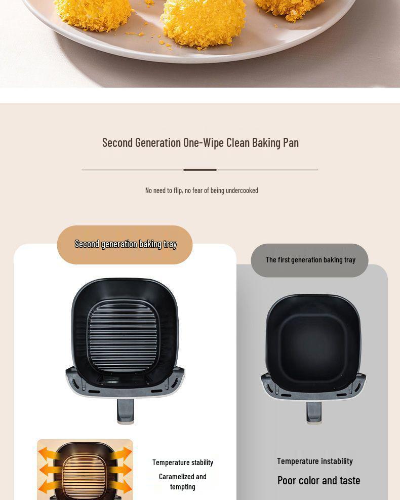 2025 Multi-functional Automatic Small Oil-Free Electric Air Fryer Oven - Hot Seller