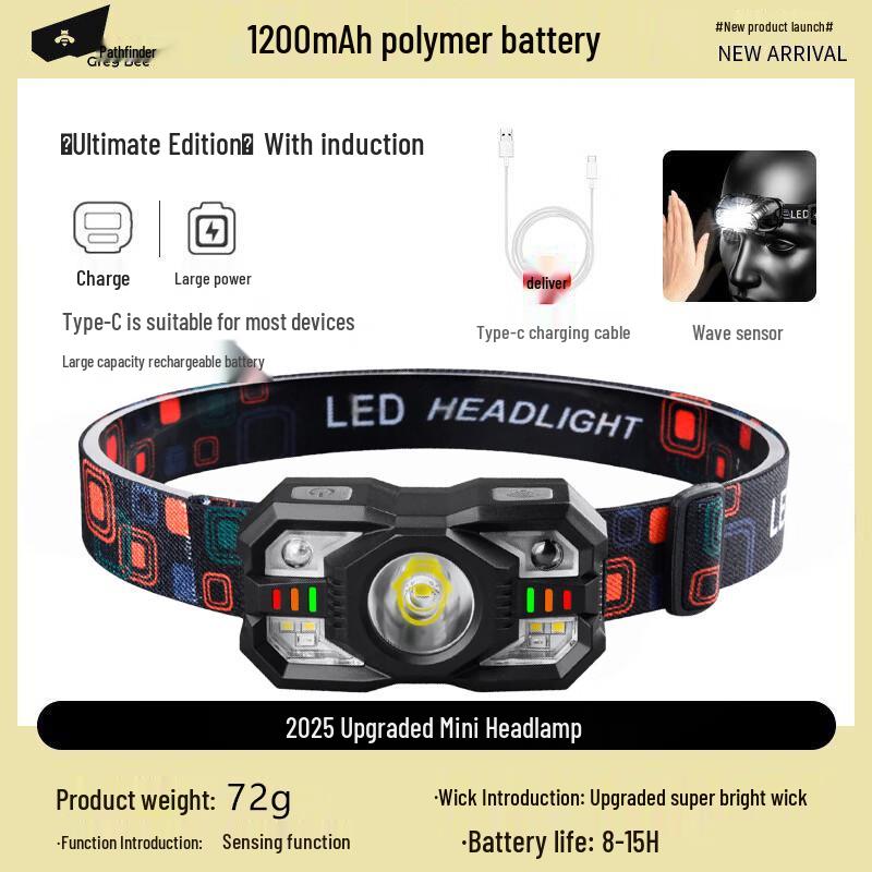 Tanolubee Wave Induction LED Headlamp