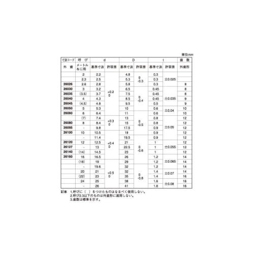 Stainless Steel/Plain Tooth Washer (External Tooth) M8 (Pack of 10)