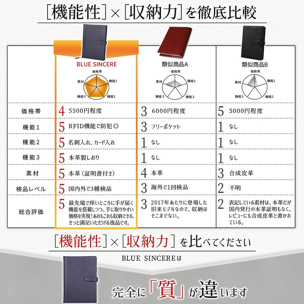 Obal na sešit B5 z pravé kůže, tenký, na 2 knihy, držák na pero s držákem na záložky, NC2 [BLUE SINCERE] /