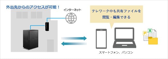 DATA Data SOHO NAS for Corporations LAN DISK for SOHO I-O I-O 2-drive (HDL2-TASOHO Series) HDL2-TA2SOHO