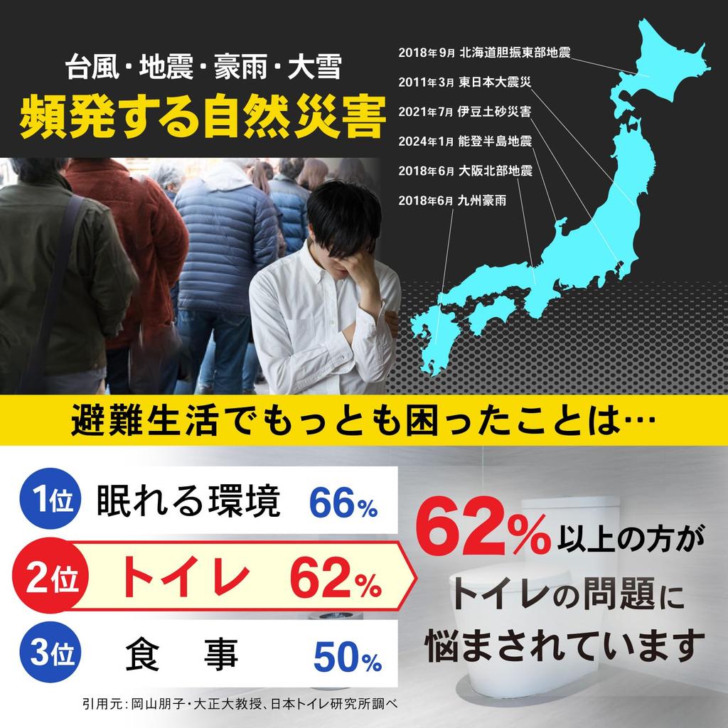 PYKES PEAK Portable Recommended by Disaster Preparedness Large Ideal for Living and Disaster Also suitable as a Toilet, Specialists. Foldable, Size,